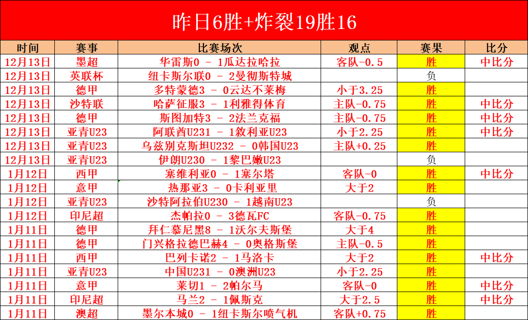 切尔西与英,超领头羊战,平扩大差距,竞技宝官网网址,竞技宝网页入口,竞技宝网页地址,竞技宝app下载