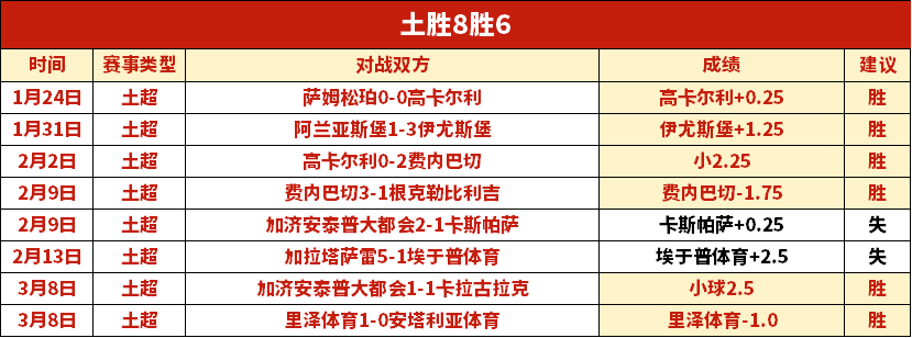 激战正酣,土超豪门安,塔利亚体育,竞技宝官网网址,竞技宝网页入口,竞技宝网页地址,竞技宝app下载