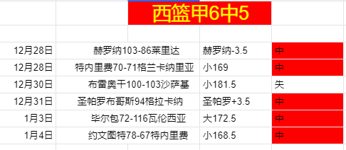 预测火箭,数据前瞻,竞技宝app下载,竞技宝官网网址,竞技宝网页入口,竞技宝网页地址,竞技宝app下载