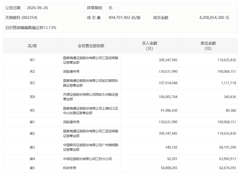 试训前：小波特巧用消炎药，健康状态获球队认可
